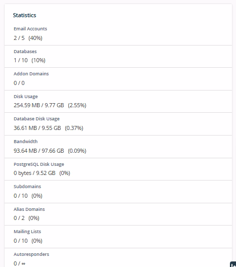 cPanel Statistics sample
